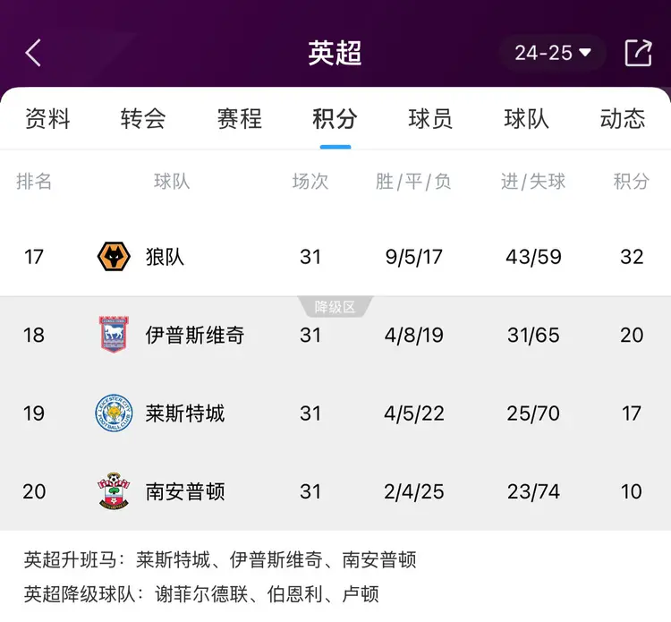 开云体育下载-包含赫尔城客战英英，英超升班马勇往直前的词条