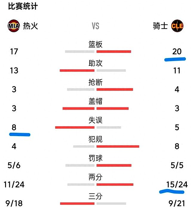 骑士擒热火，取得重要胜利稳住排名的简单介绍