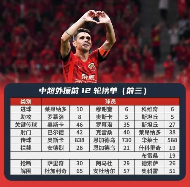 人队外援状态下滑，球队排名下降